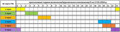 На Закарпатті 17 травня застосують графіки погодинних відключень електроенергії На Закарпатті 17 травня застосують графіки погодинних відключень електроенергії