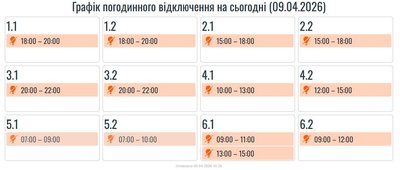 Прикарпаттяобленерго, світло, графіки, електроенергія, зміни, відключення, вимкнення Прикарпаттяобленерго, світло, графіки, електроенергія, зміни, відключення, вимкнення