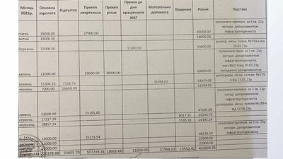 Скріншот відповіді на запит Суспільного щодо зарплат керівників комунальних підприємств Хмельницького