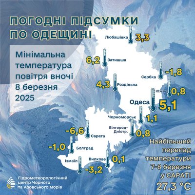 На Одещині температура повітря 7 березня сягала рекордних позначок На Одещині температура повітря 7 березня сягала рекордних позначок