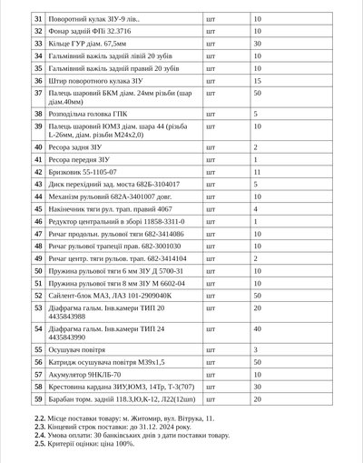У Житомирі планують закупити тролейбусні запчастини на понад 5 мільйонів гривень. Що відомо У Житомирі планують закупити тролейбусні запчастини на понад 5 мільйонів гривень. Що відомо