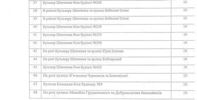 На Черкащині продаватимуть різдвяні ялинки: де можна купити На Черкащині продаватимуть різдвяні ялинки: де можна купити