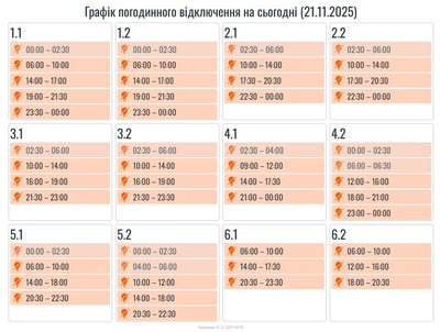 Графіки, світло Графіки, світло