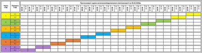 Графіки погодинних знеструмлень на Закарпатті 5 лютого Графіки погодинних знеструмлень на Закарпатті 5 лютого