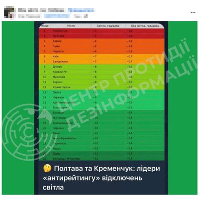 "Несправедливі відключення": у ЦПД заявили про маніпуляції навколо графіків відключень "Несправедливі відключення": у ЦПД заявили про маніпуляції навколо графіків відключень
