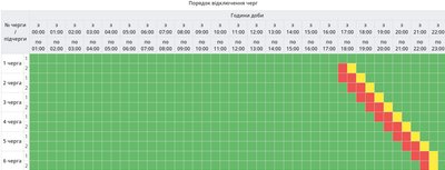 На Полтавщині 1 липня вимикатимуть світло На Полтавщині 1 липня вимикатимуть світло