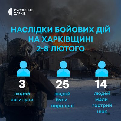 Наслідки бойових дій на Харківщині протягом 2-8 лютого 2026 року Наслідки бойових дій на Харківщині протягом 2-8 лютого 2026 року