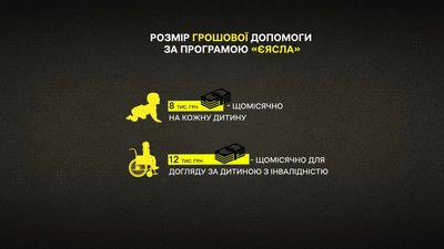 На Полтавщині понад 130 родин оформили допомогу за державною програмою "єЯсла": як отримати гроші На Полтавщині понад 130 родин оформили допомогу за державною програмою "єЯсла": як отримати гроші
