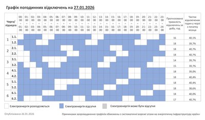 Графік погодинних відключень світла на Хмельниччині 27 січня Графік погодинних відключень світла на Хмельниччині 27 січня