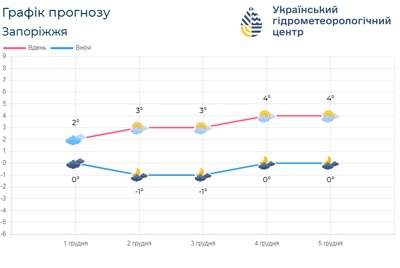 погода погода
