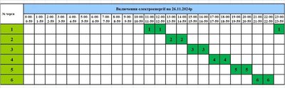 Світло вмикатимуть на дві години: "Тернопільобленерго" розробило графік на 26 листопада
