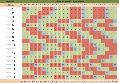 Графік на 25 червня