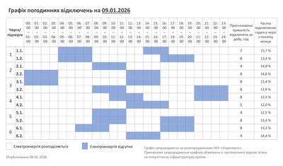 Графік погодинних відключень світла на Хмельниччині 9 січня