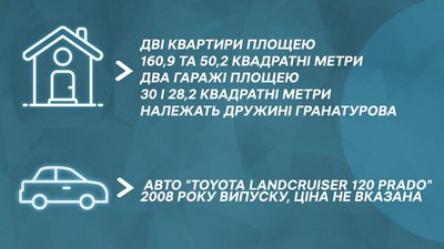 "Назаробляли": що задекларували заступники очільника Миколаївщини | Юрій Гранатуров "Назаробляли": що задекларували заступники очільника Миколаївщини | Юрій Гранатуров