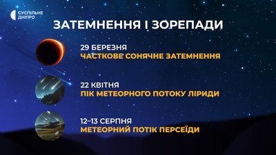 Зорепади, парад планет та проліт комети. Які астрономічні явища можна буде спостерігати у 2025 році в Україні