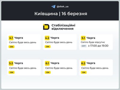 На Київщині На Київщині