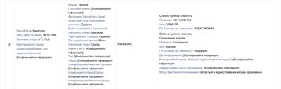 Що задекларували за 2024 рік нардепи з Одещини Що задекларували за 2024 рік нардепи з Одещини