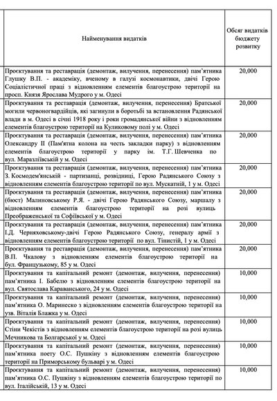 Тисяча пʼятнадцятий день війни. Хроніка подій в Одеській області Тисяча пʼятнадцятий день війни. Хроніка подій в Одеській області