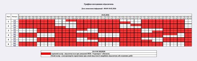 Погодинні вимкнення світла на Житомирщині 10 лютого: графік відключень Погодинні вимкнення світла на Житомирщині 10 лютого: графік відключень