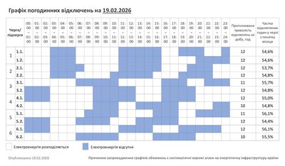 Графік погодинних відключень світла на Хмельниччині 19 лютого Графік погодинних відключень світла на Хмельниччині 19 лютого