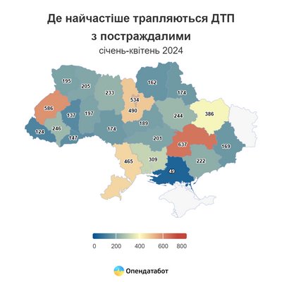 Де найчастіше трапляються ДТП з постраждалими Де найчастіше трапляються ДТП з постраждалими