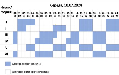 Графік відключення електроенергії на Хмельниччині 10 липня