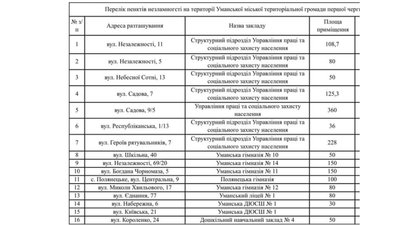 На Черкащині внаслідок дронової атаки знеструмлені 72 населені пункти На Черкащині внаслідок дронової атаки знеструмлені 72 населені пункти