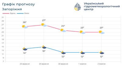 погода погода