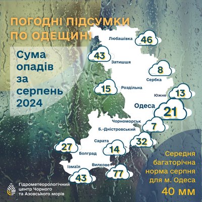 Де на Одещині випало найбільше та найменше опадів у серпня Де на Одещині випало найбільше та найменше опадів у серпня