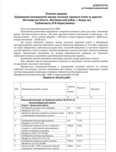 Школу в Кодні планують добудувати за 86 мільйонів: оголосили новий тендер