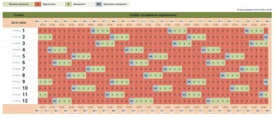 Коли у Чернівецькій області не буде світла 25 січня: графік обленерго Коли у Чернівецькій області не буде світла 25 січня: графік обленерго