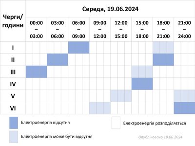 обленерго