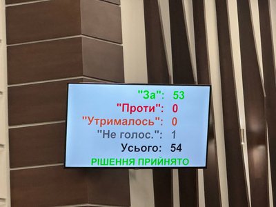 Результати голосування депутатів Тернопільської обласної ради, 11 березня 2026 року