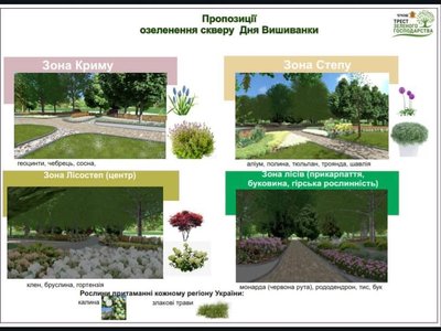 Рослини з різних регіонів України: як озеленять сквер Дня вишиванки у Чернівцях Рослини з різних регіонів України: як озеленять сквер Дня вишиванки у Чернівцях