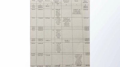 Скріншот відповіді на запит Суспільного щодо зарплат керівників комунальних підприємств Хмельницького