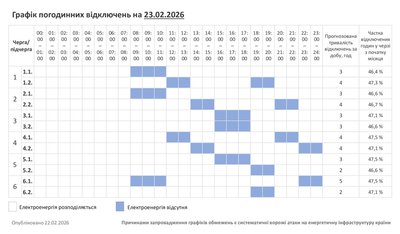 Графік погодинних відключень світла на Хмельниччині 23 лютого Графік погодинних відключень світла на Хмельниччині 23 лютого