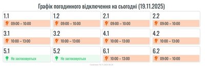 Графіки погодинних відключень електроенергії, Івано-Франківщина Графіки погодинних відключень електроенергії, Івано-Франківщина