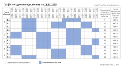 Графік погодинних відключень світла на Хмельниччині 13 грудня Графік погодинних відключень світла на Хмельниччині 13 грудня