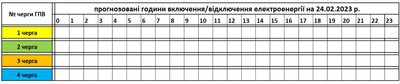 На Закарпатті впродовж 24 лютого світло вимикати не планують