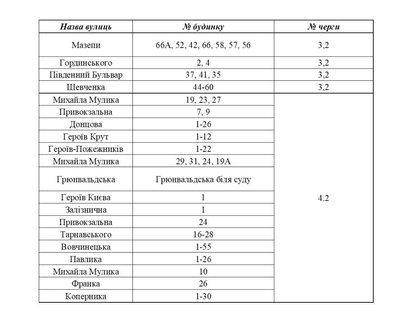 Перелік вулиць