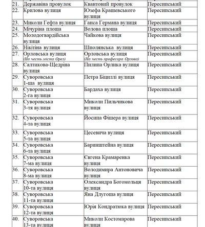 В Одесі запропонували нові назви для 84 вулиць та провулків