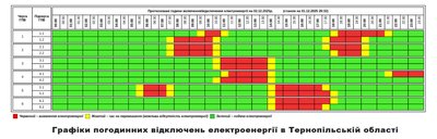 Графік, відключення світла 2 грудня