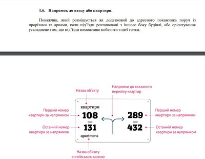 У Рівному розробили вимоги до адресних покажчиків на будинках. Що має змінитись У Рівному розробили вимоги до адресних покажчиків на будинках. Що має змінитись