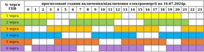 На Закарпатті 16 липня діятимуть графіки погодинних вимкнень електроенергії На Закарпатті 16 липня діятимуть графіки погодинних вимкнень електроенергії