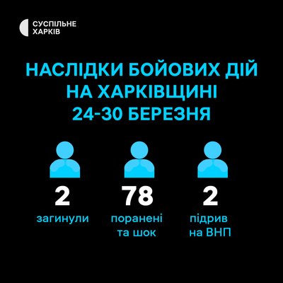 Наслідки російських обстрілів Харківщини за тиждень 24-30 березня Наслідки російських обстрілів Харківщини за тиждень 24-30 березня
