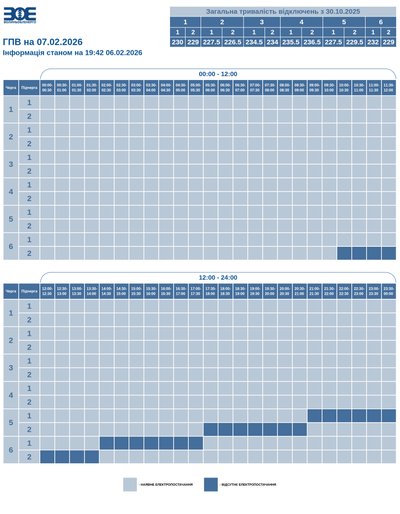 7 лютого на Волині вимикатимуть світло за графіками 7 лютого на Волині вимикатимуть світло за графіками