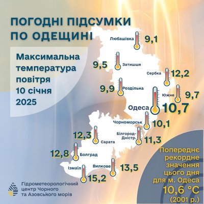 Третій рекорд січня: в Одесі знову побито температурний максимум Третій рекорд січня: в Одесі знову побито температурний максимум