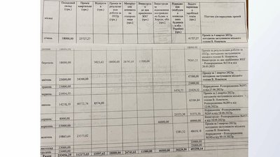 Скріншот відповіді на запит Суспільного щодо зарплат керівників комунальних підприємств Хмельницького