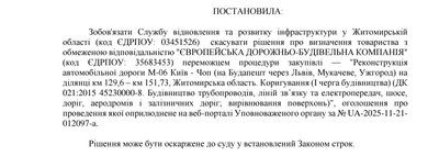 Понад 1,25 мільярда гривень на реконструкції доріг державного значення на Житомирщині: чому не обрали підрядників Понад 1,25 мільярда гривень на реконструкції доріг державного значення на Житомирщині: чому не обрали підрядників