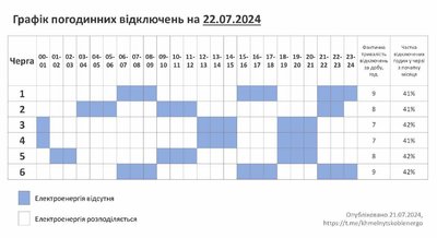 Графік відключення світла на Хмельниччині 22 липня Графік відключення світла на Хмельниччині 22 липня
